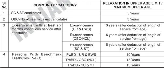 rrb-technician-recruitment-2024-age-limit